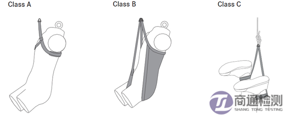 EN 1498救援環分類 EN 1498救援環分類