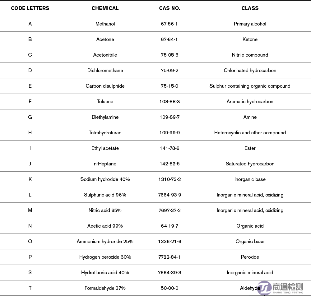 滲透測(cè)試數(shù)據(jù)