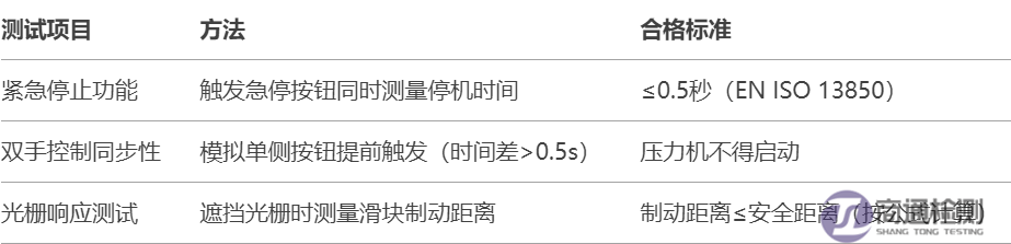 4.14機(jī)械壓力機(jī)EN 137362003+A12009標(biāo)準(zhǔn)一般要求和測試方法.png