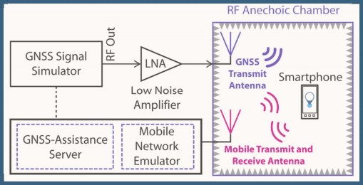 (EU) 2019/320測試要求